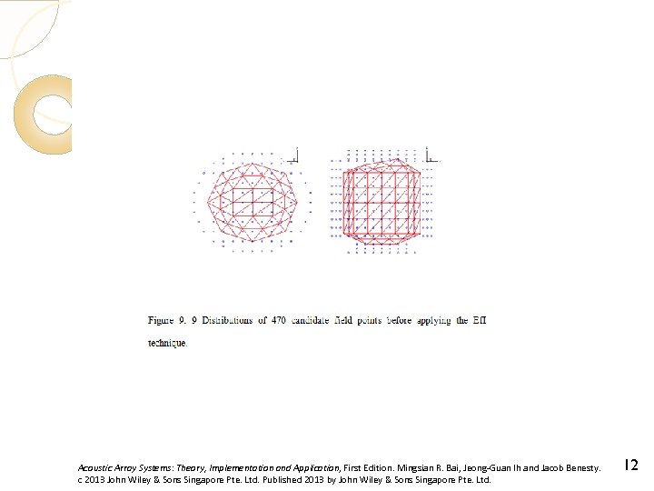 Acoustic Array Systems: Theory, Implementation and Application, First Edition. Mingsian R. Bai, Jeong-Guan Ih