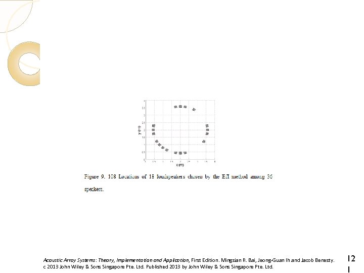 Acoustic Array Systems: Theory, Implementation and Application, First Edition. Mingsian R. Bai, Jeong-Guan Ih