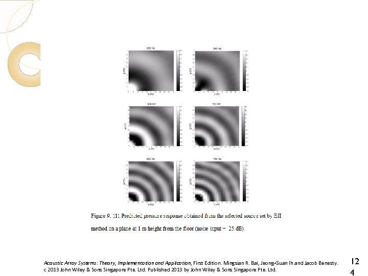 Acoustic Array Systems: Theory, Implementation and Application, First Edition. Mingsian R. Bai, Jeong-Guan Ih