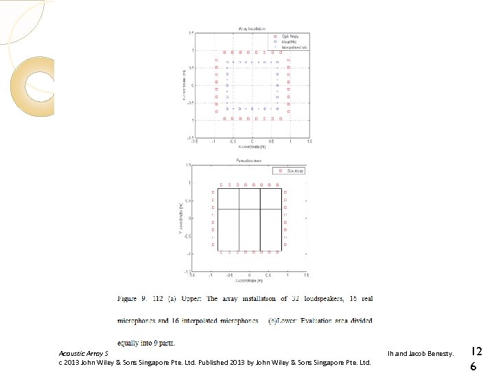 Acoustic Array Systems: Theory, Implementation and Application, First Edition. Mingsian R. Bai, Jeong-Guan Ih