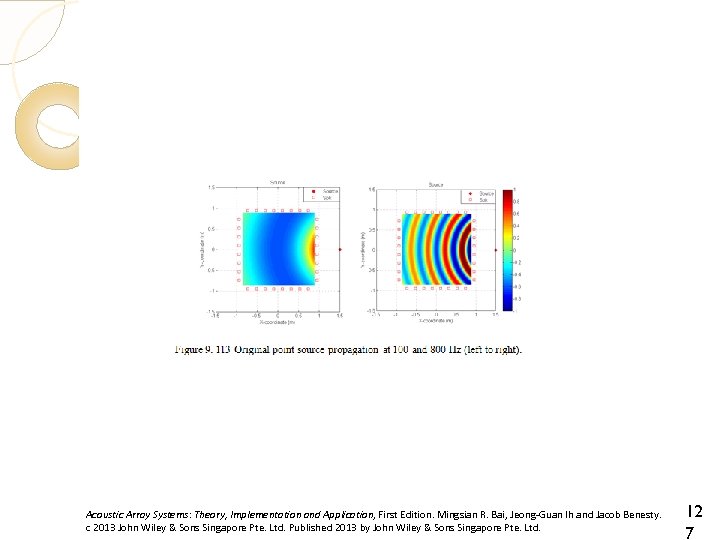 Acoustic Array Systems: Theory, Implementation and Application, First Edition. Mingsian R. Bai, Jeong-Guan Ih