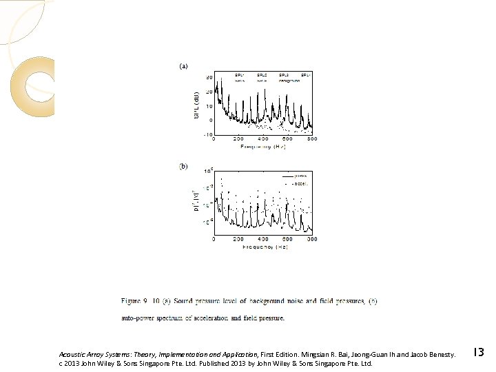 Acoustic Array Systems: Theory, Implementation and Application, First Edition. Mingsian R. Bai, Jeong-Guan Ih