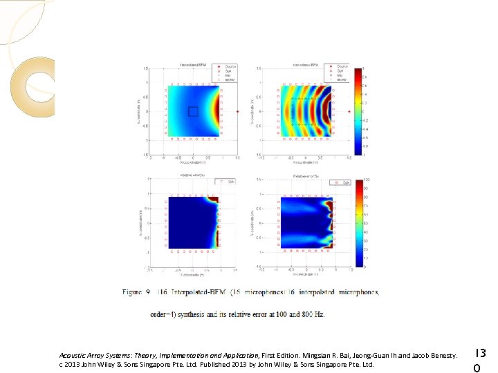 Acoustic Array Systems: Theory, Implementation and Application, First Edition. Mingsian R. Bai, Jeong-Guan Ih