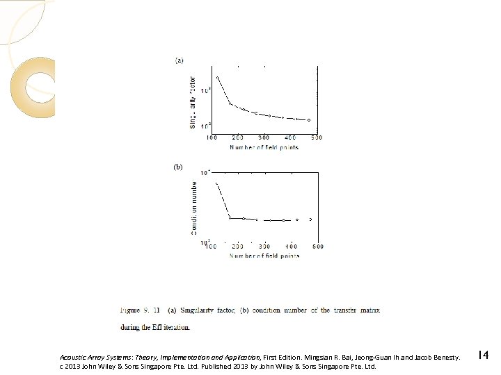 Acoustic Array Systems: Theory, Implementation and Application, First Edition. Mingsian R. Bai, Jeong-Guan Ih