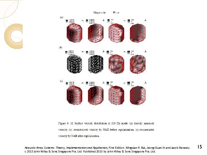 Acoustic Array Systems: Theory, Implementation and Application, First Edition. Mingsian R. Bai, Jeong-Guan Ih