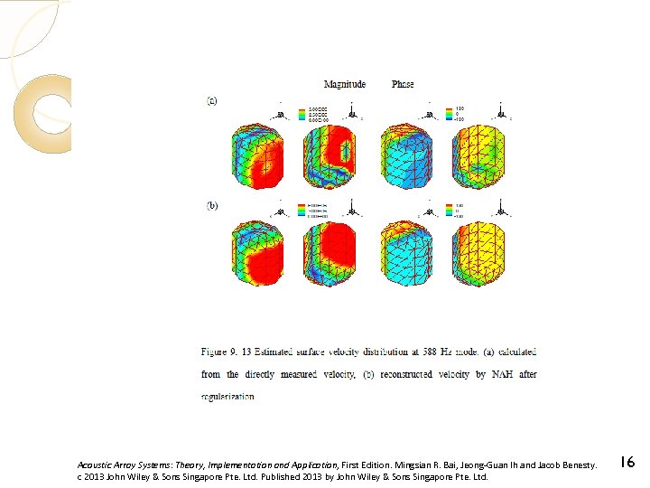 Acoustic Array Systems: Theory, Implementation and Application, First Edition. Mingsian R. Bai, Jeong-Guan Ih