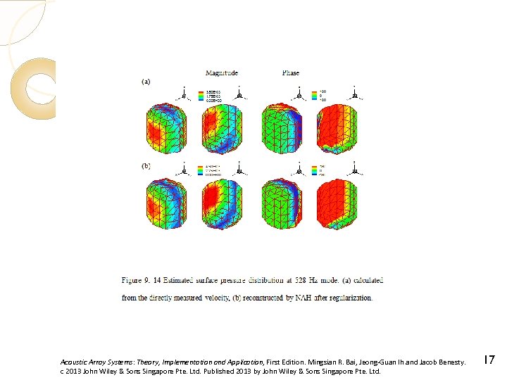 Acoustic Array Systems: Theory, Implementation and Application, First Edition. Mingsian R. Bai, Jeong-Guan Ih