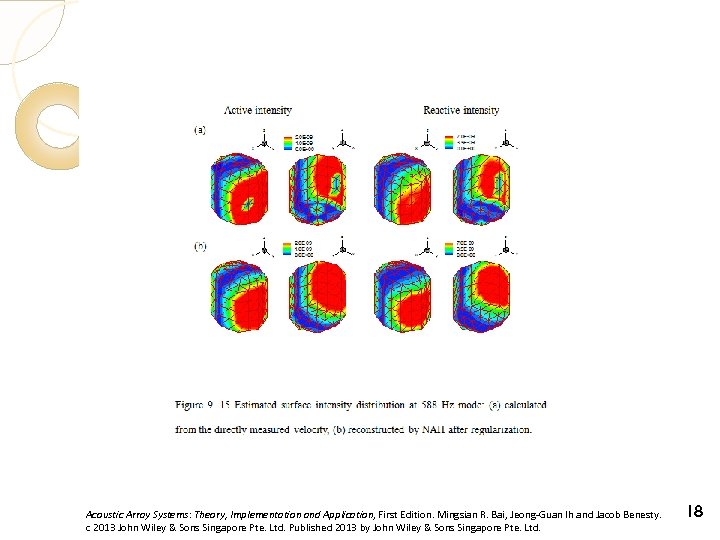 Acoustic Array Systems: Theory, Implementation and Application, First Edition. Mingsian R. Bai, Jeong-Guan Ih