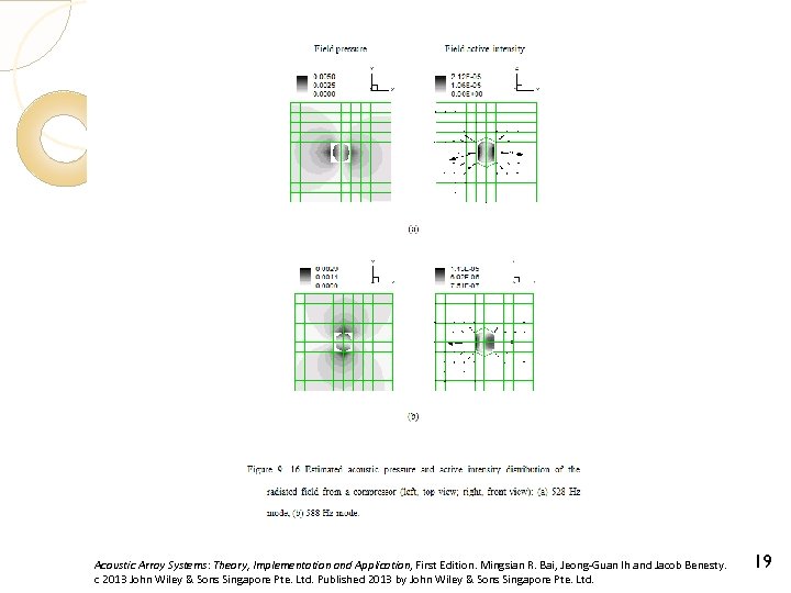 Acoustic Array Systems: Theory, Implementation and Application, First Edition. Mingsian R. Bai, Jeong-Guan Ih