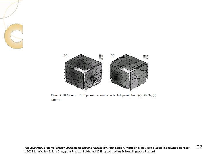 Acoustic Array Systems: Theory, Implementation and Application, First Edition. Mingsian R. Bai, Jeong-Guan Ih