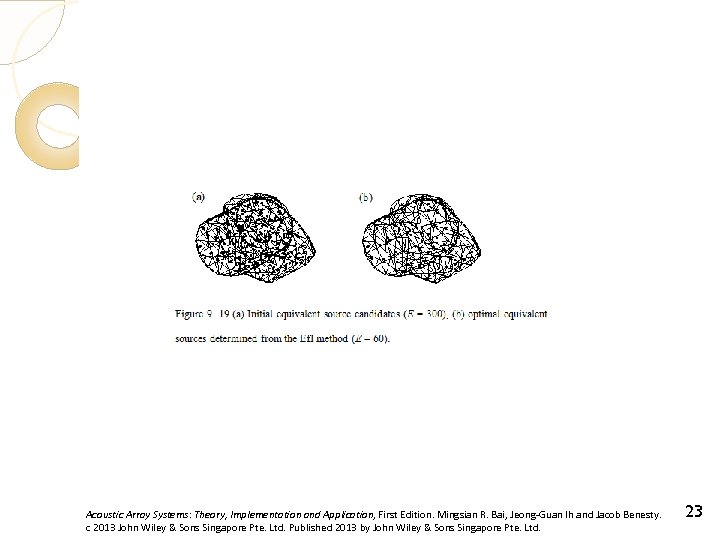 Acoustic Array Systems: Theory, Implementation and Application, First Edition. Mingsian R. Bai, Jeong-Guan Ih