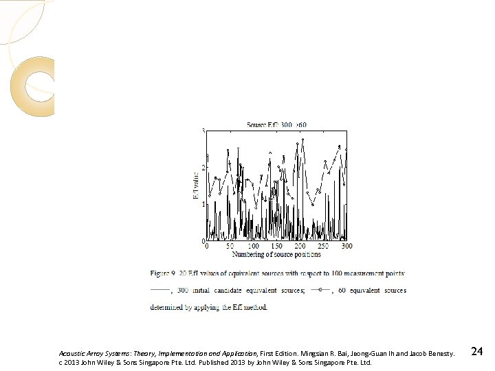 Acoustic Array Systems: Theory, Implementation and Application, First Edition. Mingsian R. Bai, Jeong-Guan Ih