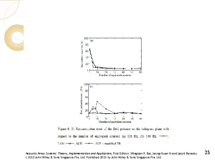 Acoustic Array Systems: Theory, Implementation and Application, First Edition. Mingsian R. Bai, Jeong-Guan Ih