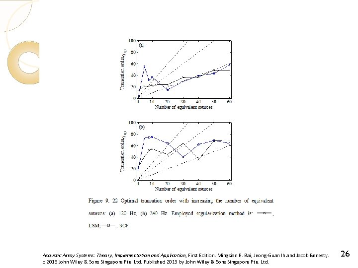Acoustic Array Systems: Theory, Implementation and Application, First Edition. Mingsian R. Bai, Jeong-Guan Ih