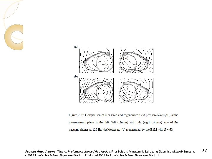 Acoustic Array Systems: Theory, Implementation and Application, First Edition. Mingsian R. Bai, Jeong-Guan Ih