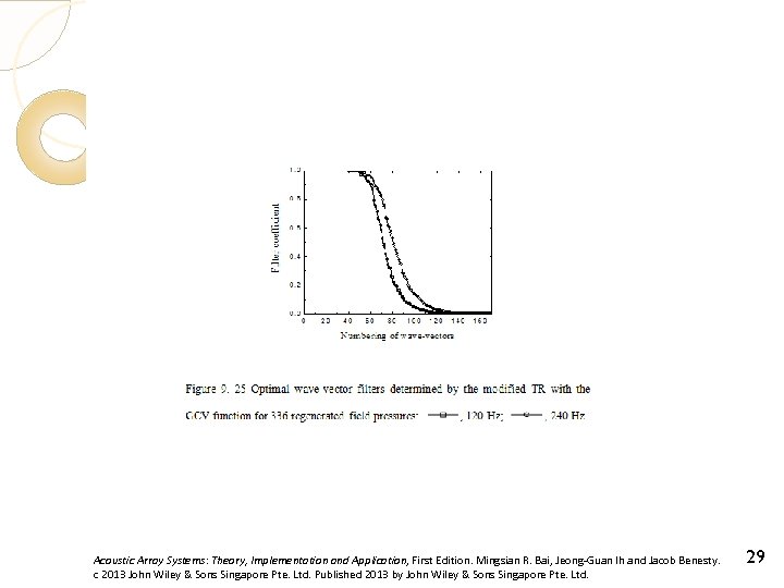 Acoustic Array Systems: Theory, Implementation and Application, First Edition. Mingsian R. Bai, Jeong-Guan Ih