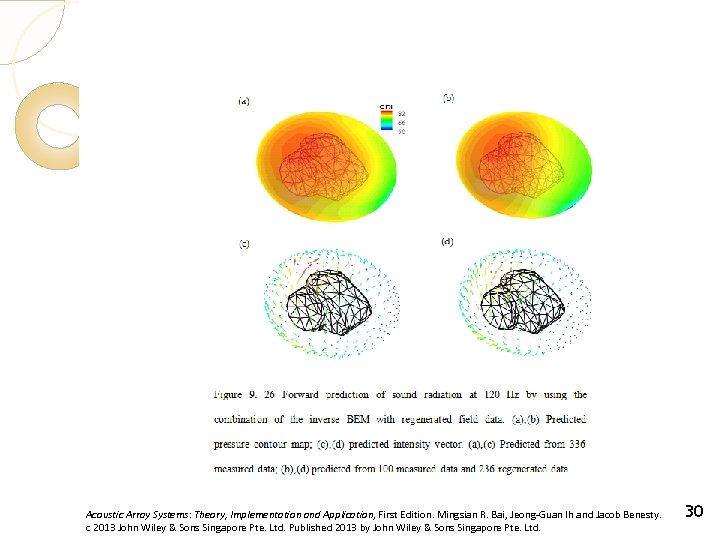 Acoustic Array Systems: Theory, Implementation and Application, First Edition. Mingsian R. Bai, Jeong-Guan Ih