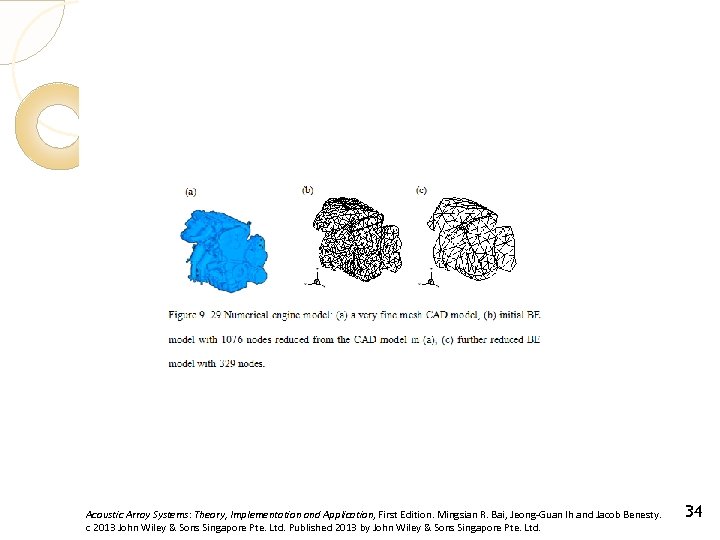 Acoustic Array Systems: Theory, Implementation and Application, First Edition. Mingsian R. Bai, Jeong-Guan Ih