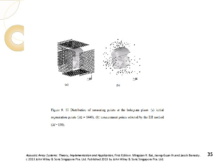 Acoustic Array Systems: Theory, Implementation and Application, First Edition. Mingsian R. Bai, Jeong-Guan Ih