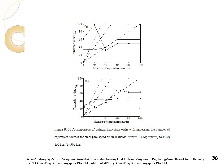 Acoustic Array Systems: Theory, Implementation and Application, First Edition. Mingsian R. Bai, Jeong-Guan Ih