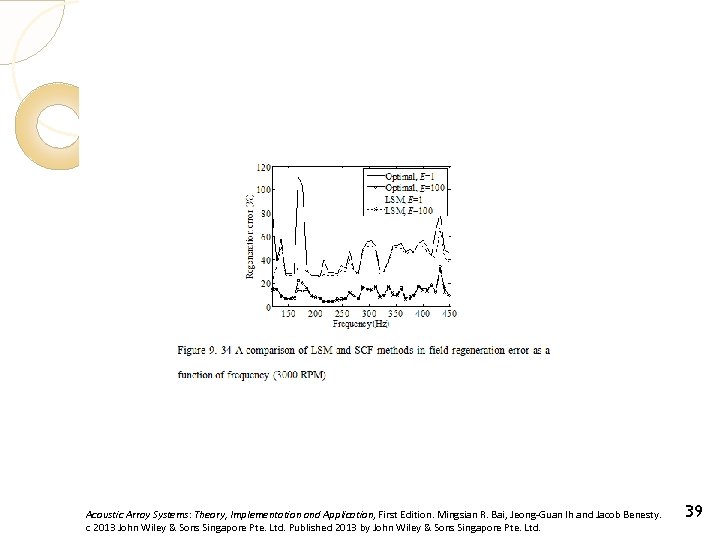 Acoustic Array Systems: Theory, Implementation and Application, First Edition. Mingsian R. Bai, Jeong-Guan Ih