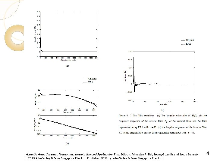 Acoustic Array Systems: Theory, Implementation and Application, First Edition. Mingsian R. Bai, Jeong-Guan Ih