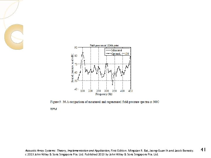 Acoustic Array Systems: Theory, Implementation and Application, First Edition. Mingsian R. Bai, Jeong-Guan Ih