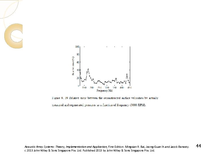 Acoustic Array Systems: Theory, Implementation and Application, First Edition. Mingsian R. Bai, Jeong-Guan Ih