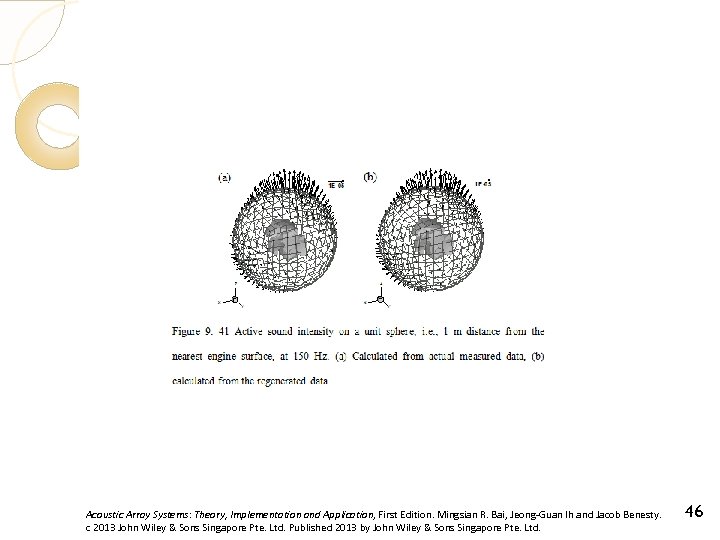 Acoustic Array Systems: Theory, Implementation and Application, First Edition. Mingsian R. Bai, Jeong-Guan Ih