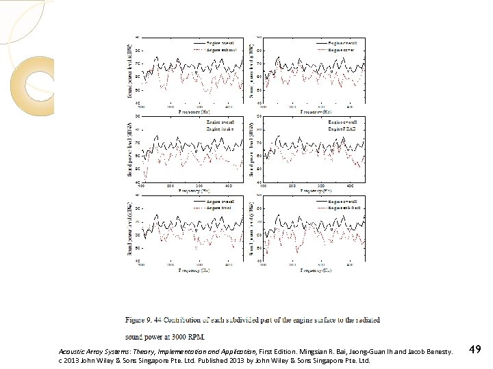 Acoustic Array Systems: Theory, Implementation and Application, First Edition. Mingsian R. Bai, Jeong-Guan Ih