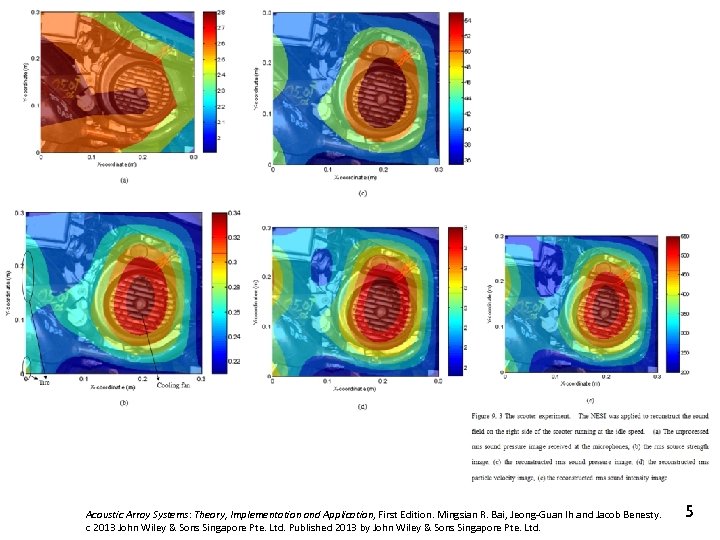 Acoustic Array Systems: Theory, Implementation and Application, First Edition. Mingsian R. Bai, Jeong-Guan Ih