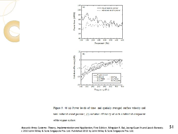 Acoustic Array Systems: Theory, Implementation and Application, First Edition. Mingsian R. Bai, Jeong-Guan Ih