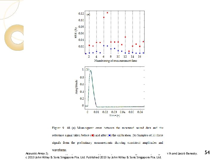Acoustic Array Systems: Theory, Implementation and Application, First Edition. Mingsian R. Bai, Jeong-Guan Ih