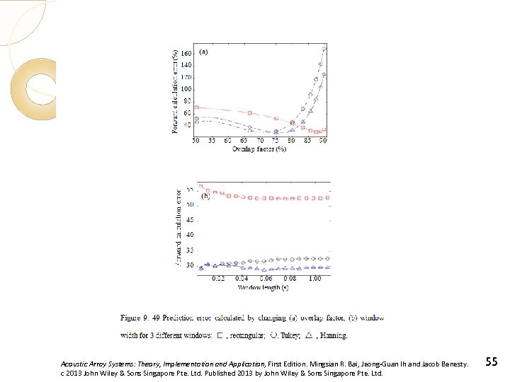 Acoustic Array Systems: Theory, Implementation and Application, First Edition. Mingsian R. Bai, Jeong-Guan Ih