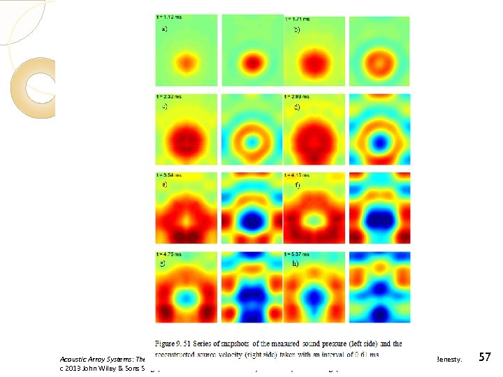 Acoustic Array Systems: Theory, Implementation and Application, First Edition. Mingsian R. Bai, Jeong-Guan Ih