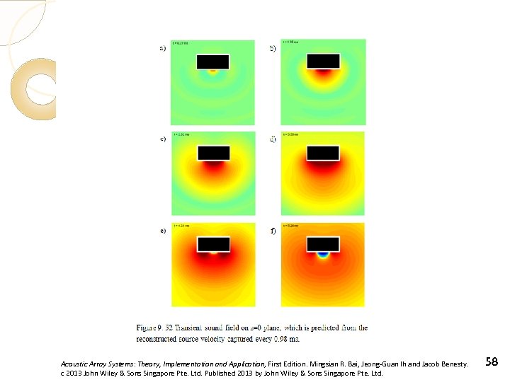 Acoustic Array Systems: Theory, Implementation and Application, First Edition. Mingsian R. Bai, Jeong-Guan Ih