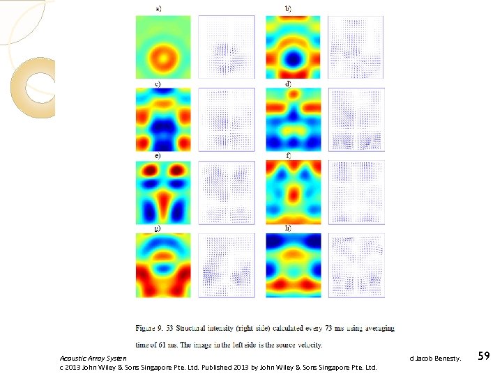 Acoustic Array Systems: Theory, Implementation and Application, First Edition. Mingsian R. Bai, Jeong-Guan Ih