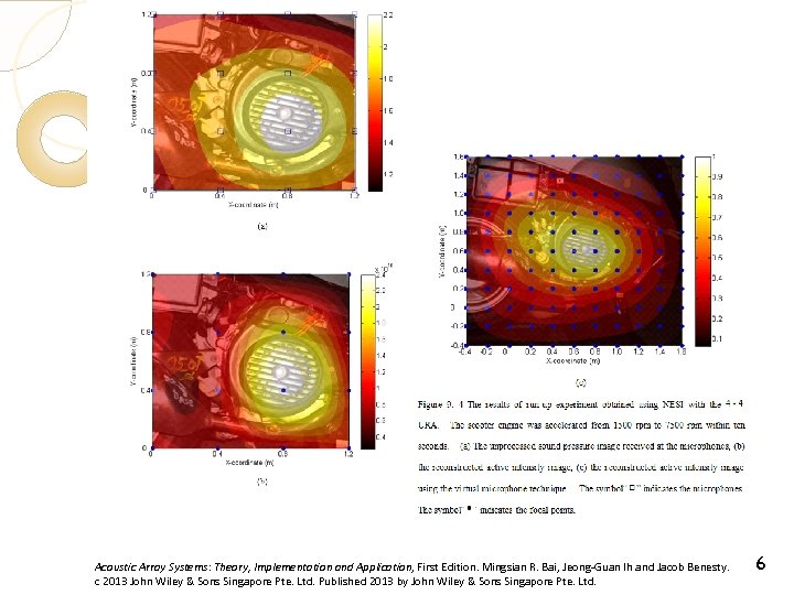 Acoustic Array Systems: Theory, Implementation and Application, First Edition. Mingsian R. Bai, Jeong-Guan Ih