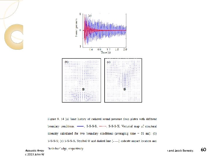 Acoustic Array Systems: Theory, Implementation and Application, First Edition. Mingsian R. Bai, Jeong-Guan Ih