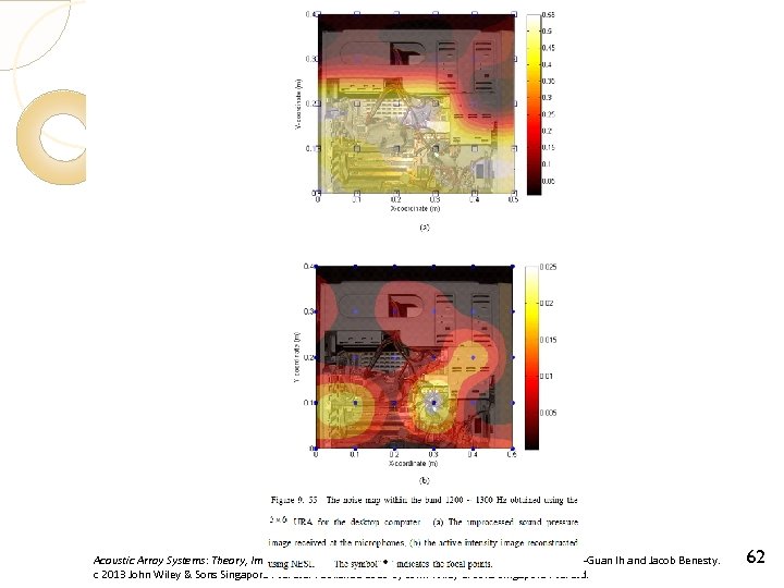 Acoustic Array Systems: Theory, Implementation and Application, First Edition. Mingsian R. Bai, Jeong-Guan Ih