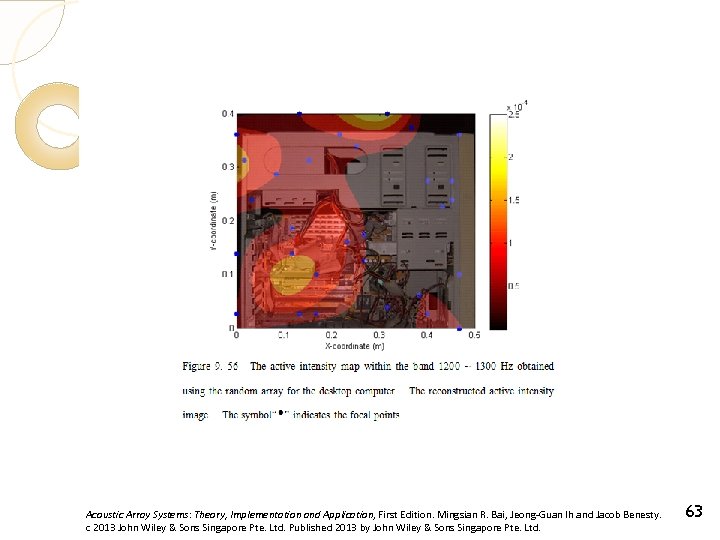 Acoustic Array Systems: Theory, Implementation and Application, First Edition. Mingsian R. Bai, Jeong-Guan Ih