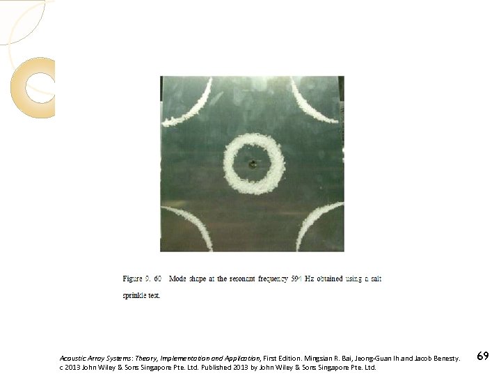 Acoustic Array Systems: Theory, Implementation and Application, First Edition. Mingsian R. Bai, Jeong-Guan Ih