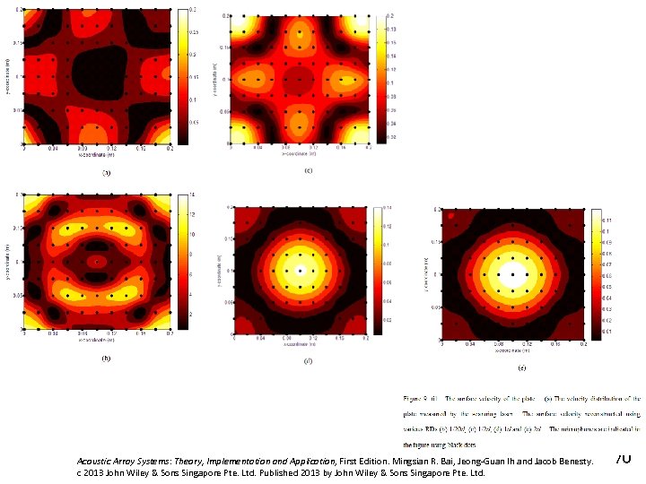 Acoustic Array Systems: Theory, Implementation and Application, First Edition. Mingsian R. Bai, Jeong-Guan Ih
