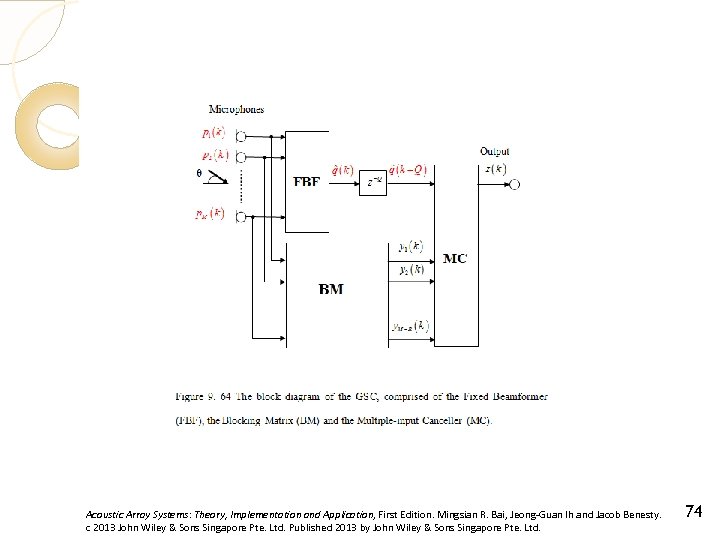 Acoustic Array Systems: Theory, Implementation and Application, First Edition. Mingsian R. Bai, Jeong-Guan Ih