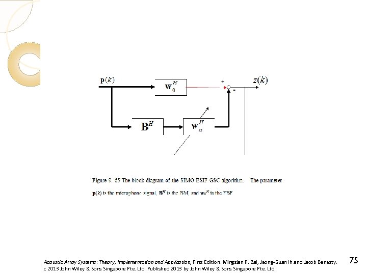 Acoustic Array Systems: Theory, Implementation and Application, First Edition. Mingsian R. Bai, Jeong-Guan Ih
