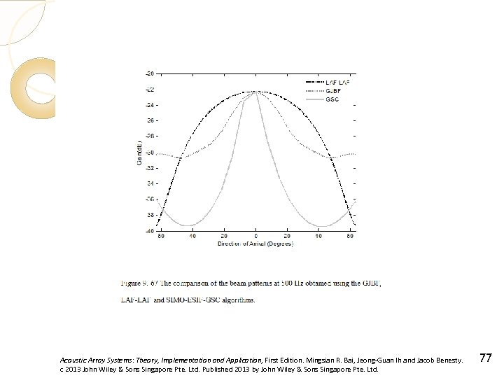 Acoustic Array Systems: Theory, Implementation and Application, First Edition. Mingsian R. Bai, Jeong-Guan Ih