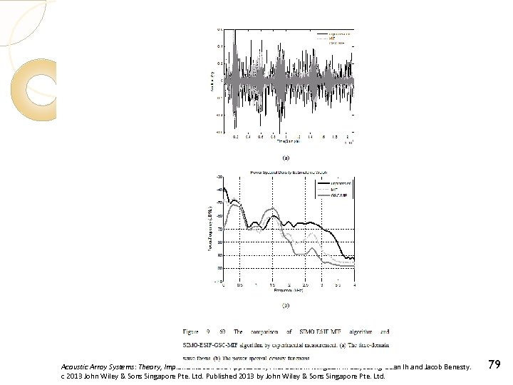 Acoustic Array Systems: Theory, Implementation and Application, First Edition. Mingsian R. Bai, Jeong-Guan Ih
