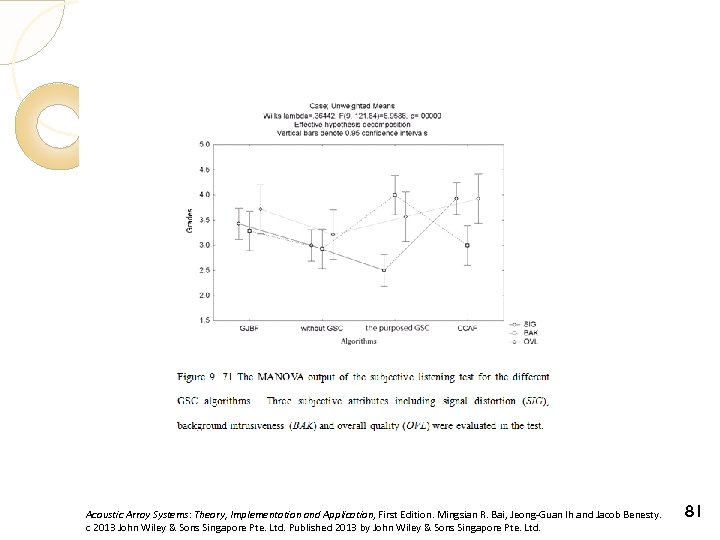 Acoustic Array Systems: Theory, Implementation and Application, First Edition. Mingsian R. Bai, Jeong-Guan Ih