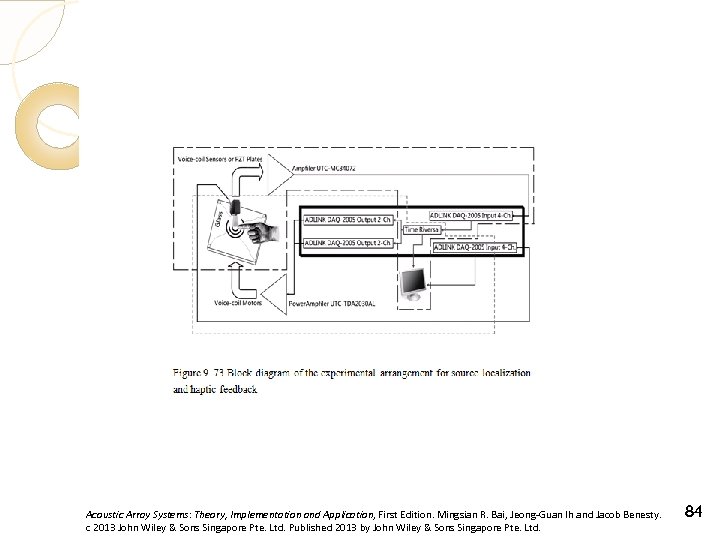 Acoustic Array Systems: Theory, Implementation and Application, First Edition. Mingsian R. Bai, Jeong-Guan Ih