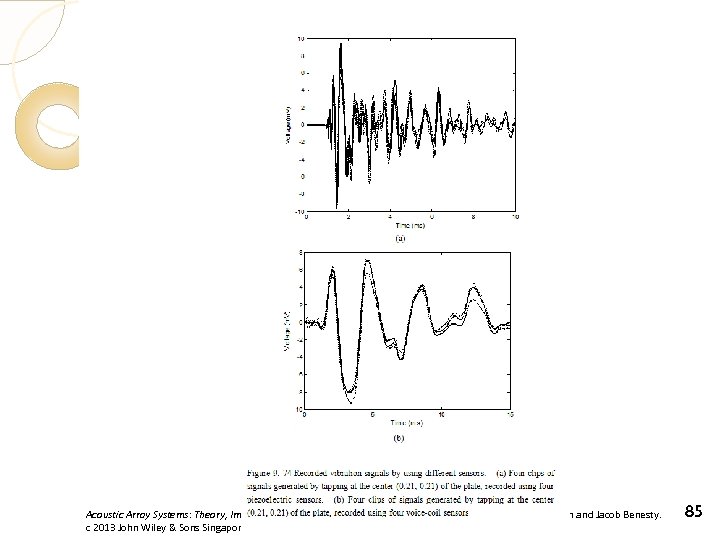 Acoustic Array Systems: Theory, Implementation and Application, First Edition. Mingsian R. Bai, Jeong-Guan Ih